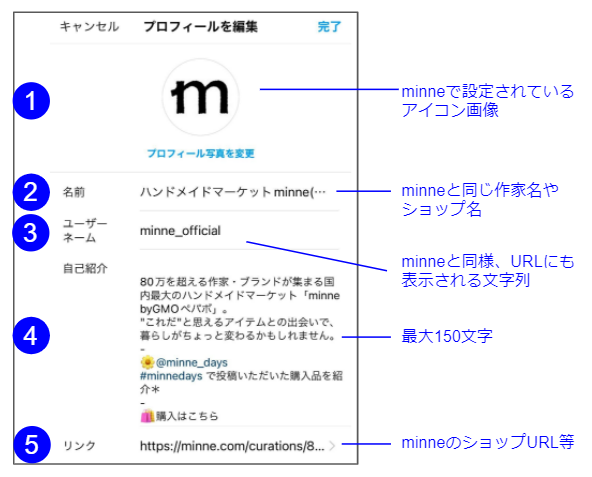 SNSアカウントを作成して販売ページを紐づけよう – minne ヘルプとガイド